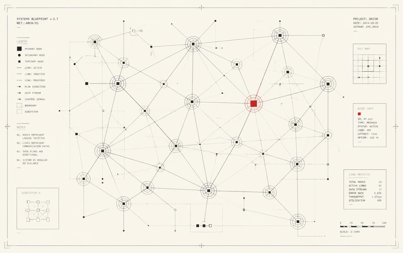Technical blueprint diagram showing interconnected system nodes, data links and a highlighted primary node